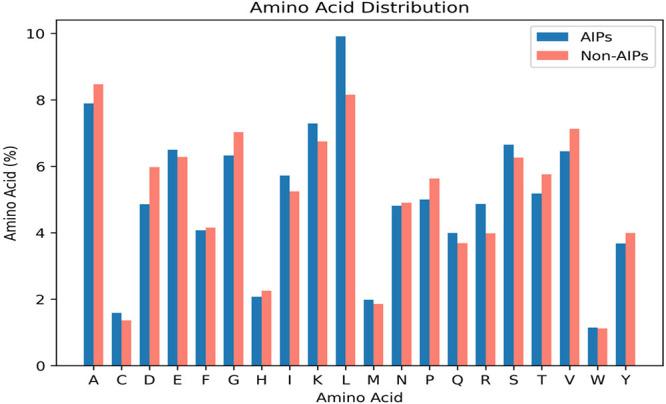 https://cdn.ncbi.nlm.nih.gov/pmc/blobs/aece/12368731/3e10a6ec7b94/ao5c02422_0002.jpg