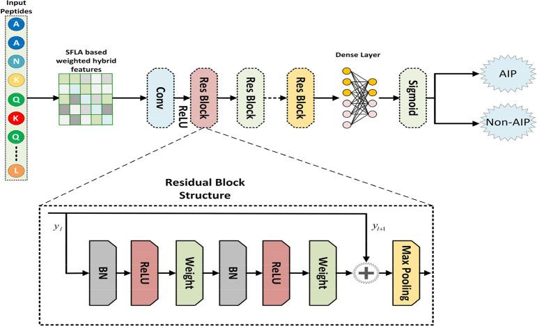 https://cdn.ncbi.nlm.nih.gov/pmc/blobs/aece/12368731/6f975cdfa17c/ao5c02422_0003.jpg