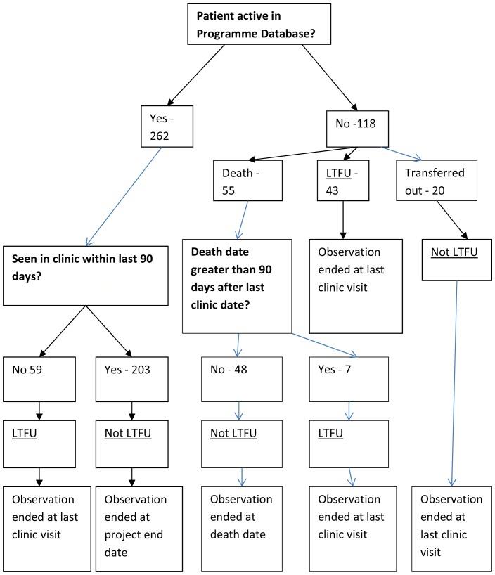 https://cdn.ncbi.nlm.nih.gov/pmc/blobs/aece/3930529/a81e4174a128/pone.0088235.g001.jpg