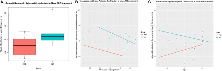 https://cdn.ncbi.nlm.nih.gov/pmc/blobs/aecf/7578392/0a969d6fd85e/fpsyg-11-582221-g004.jpg