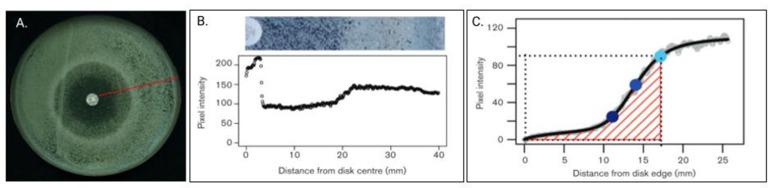 https://cdn.ncbi.nlm.nih.gov/pmc/blobs/aed0/10699808/23f65ade07e8/elife-81406-app1-fig2.jpg