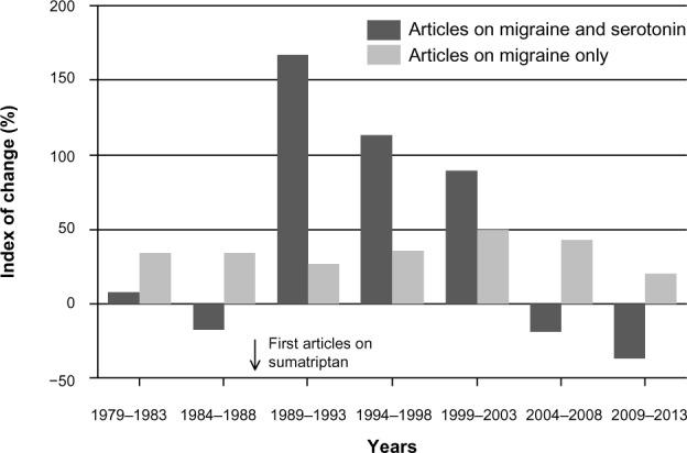 https://cdn.ncbi.nlm.nih.gov/pmc/blobs/aed3/4149448/aa76f0f9120a/jpr-7-505Fig3.jpg