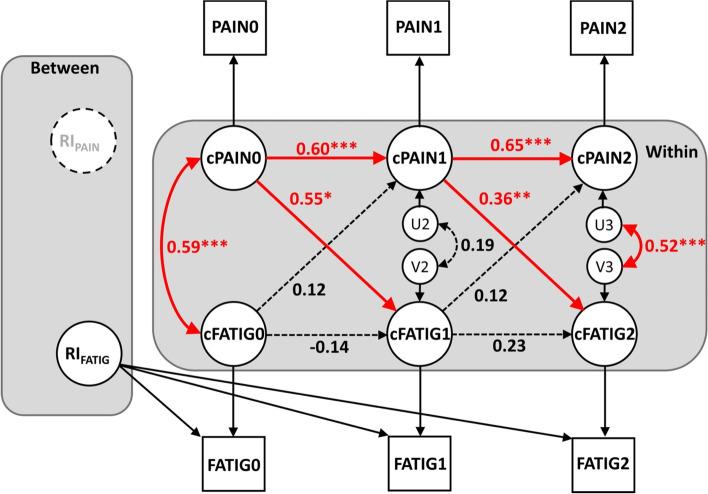 https://cdn.ncbi.nlm.nih.gov/pmc/blobs/aed4/8905765/a830b3e3b09b/12891_2022_5162_Fig1_HTML.jpg