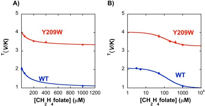 https://cdn.ncbi.nlm.nih.gov/pmc/blobs/aed5/4425018/203d52d8b506/ijms-16-07304-g005.jpg