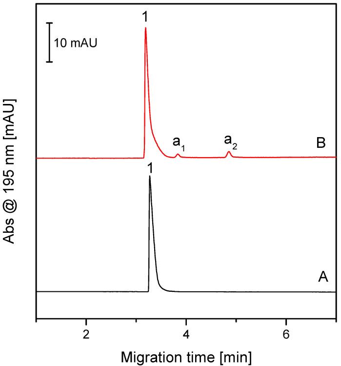 https://cdn.ncbi.nlm.nih.gov/pmc/blobs/aed6/8469924/c128bb9e5528/molecules-26-05636-g006.jpg
