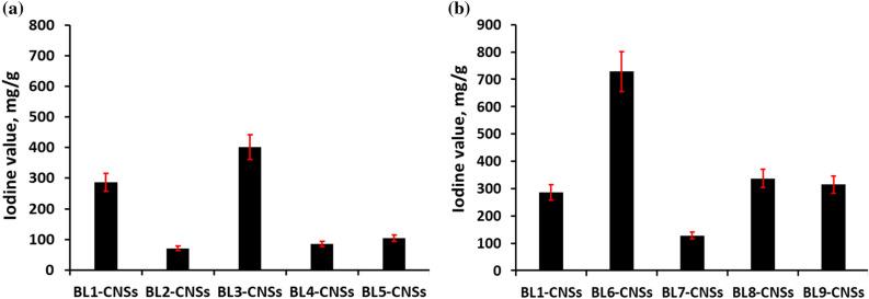 https://cdn.ncbi.nlm.nih.gov/pmc/blobs/aed7/10654448/b95809ad5901/41598_2023_47447_Fig3_HTML.jpg