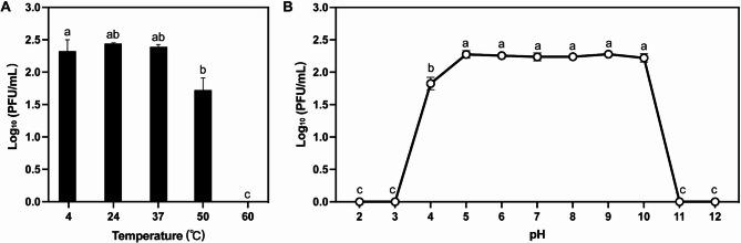 https://cdn.ncbi.nlm.nih.gov/pmc/blobs/aed7/12254997/63890a1bbbce/12866_2025_4133_Fig3_HTML.jpg