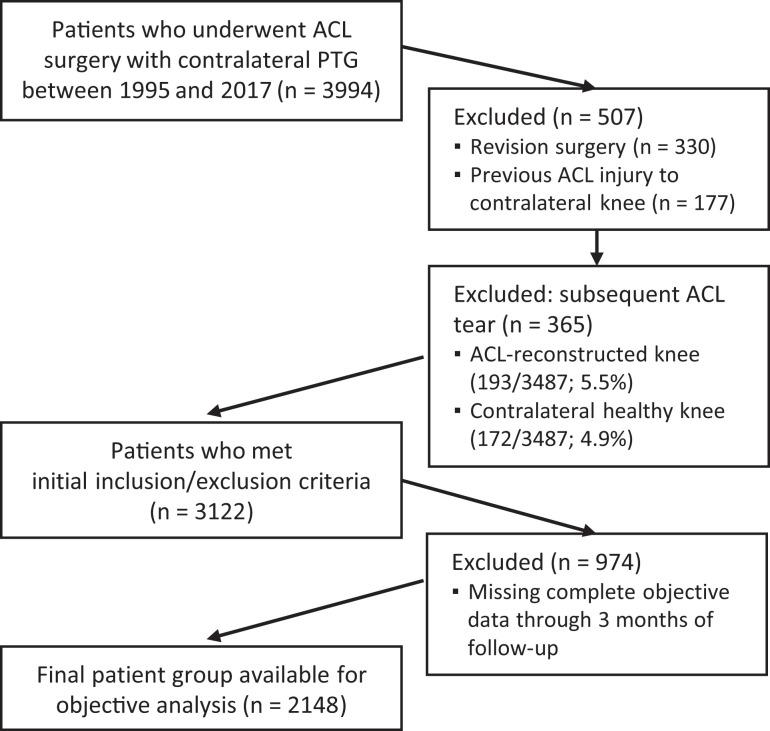 https://cdn.ncbi.nlm.nih.gov/pmc/blobs/aed8/9720827/e347971d4ae6/10.1177_23259671221138103-fig1.jpg