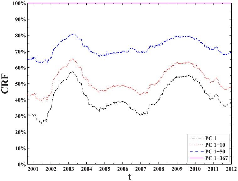 https://cdn.ncbi.nlm.nih.gov/pmc/blobs/aee1/4035345/71314e663998/pone.0097711.g007.jpg