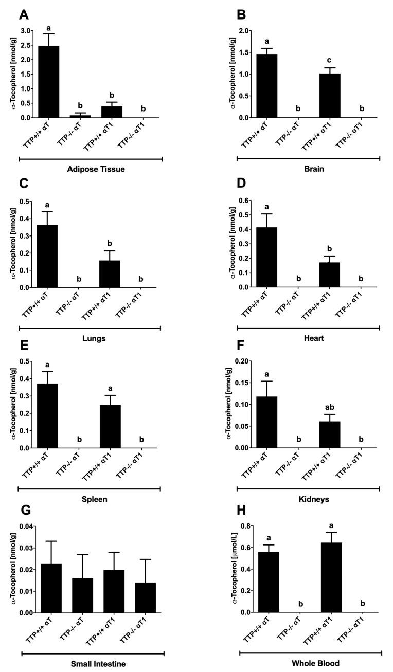 https://cdn.ncbi.nlm.nih.gov/pmc/blobs/aee1/7588010/ca40928bb0af/molecules-25-04803-g004.jpg