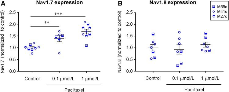 https://cdn.ncbi.nlm.nih.gov/pmc/blobs/aee3/5799119/af653c93e0d2/12264_2017_132_Fig4_HTML.jpg