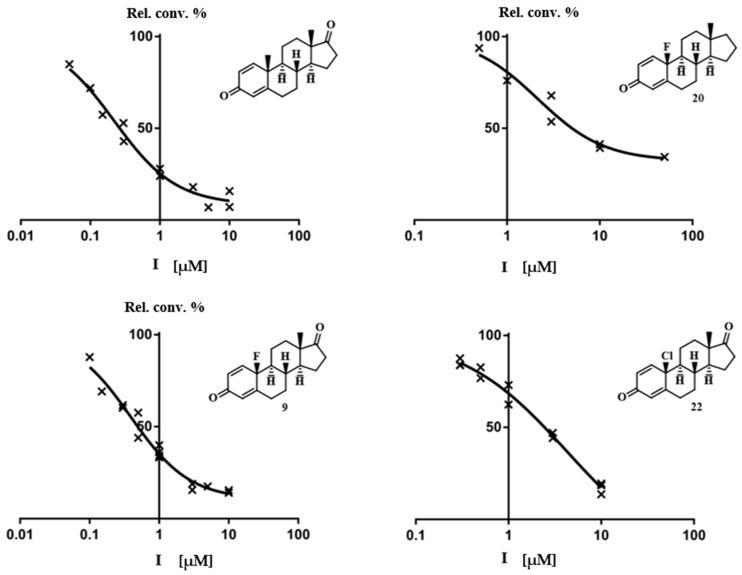 https://cdn.ncbi.nlm.nih.gov/pmc/blobs/aee3/6540200/e2cca5876766/molecules-24-01783-g002.jpg