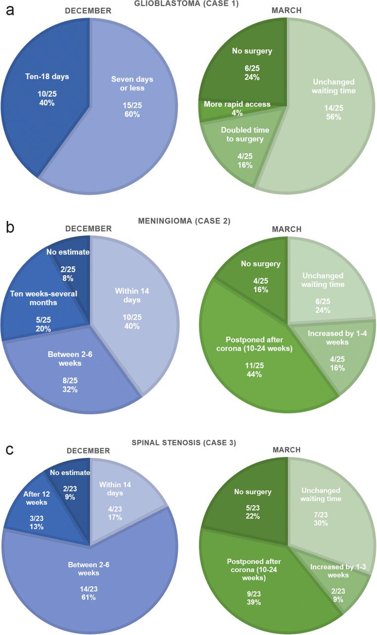 https://cdn.ncbi.nlm.nih.gov/pmc/blobs/aee4/7343382/50f25cc2971e/701_2020_4482_Fig2_HTML.jpg
