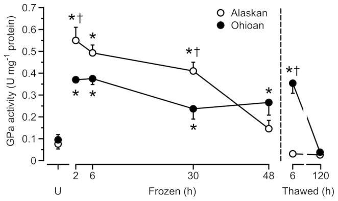 https://cdn.ncbi.nlm.nih.gov/pmc/blobs/aee5/3827335/9af21433c2f2/pone.0079169.g005.jpg