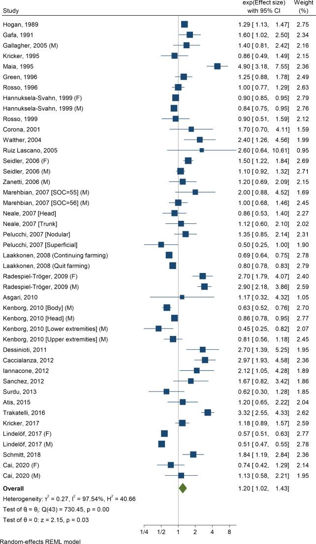 https://cdn.ncbi.nlm.nih.gov/pmc/blobs/aee9/10810945/5ab345d2a385/10654_2023_1061_Fig1_HTML.jpg