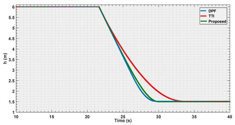 https://cdn.ncbi.nlm.nih.gov/pmc/blobs/aeea/6387277/3433bb5feb25/sensors-19-00652-g012.jpg