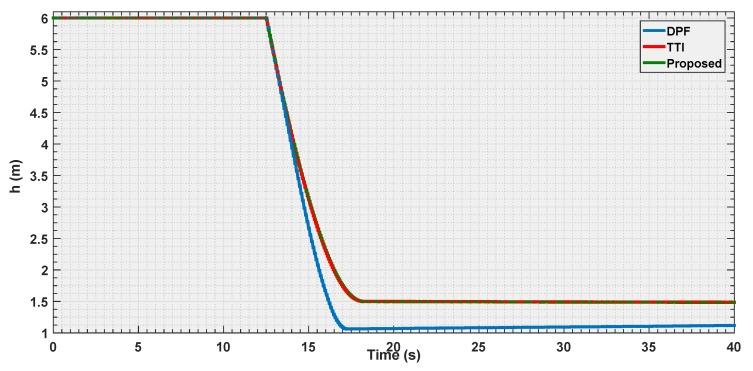 https://cdn.ncbi.nlm.nih.gov/pmc/blobs/aeea/6387277/38cec6c27bdc/sensors-19-00652-g015.jpg