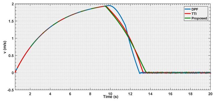 https://cdn.ncbi.nlm.nih.gov/pmc/blobs/aeea/6387277/a41a8e1c0801/sensors-19-00652-g019.jpg