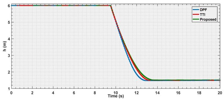 https://cdn.ncbi.nlm.nih.gov/pmc/blobs/aeea/6387277/d95d25faa0f5/sensors-19-00652-g018.jpg