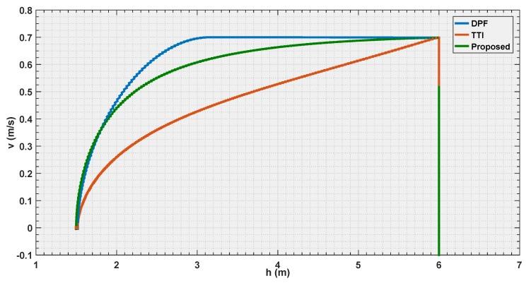 https://cdn.ncbi.nlm.nih.gov/pmc/blobs/aeea/6387277/ea75be2f58ad/sensors-19-00652-g014.jpg