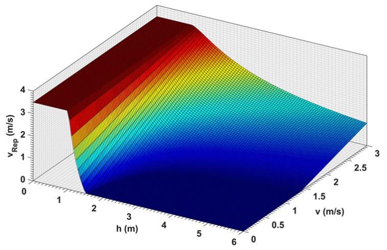 https://cdn.ncbi.nlm.nih.gov/pmc/blobs/aeea/6387277/f87c5b364906/sensors-19-00652-g010.jpg