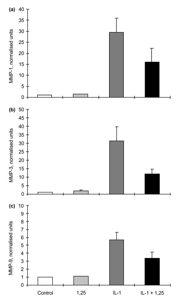 https://cdn.ncbi.nlm.nih.gov/pmc/blobs/aeeb/17774/1966c4a05b69/ar-1-1-063-2.jpg