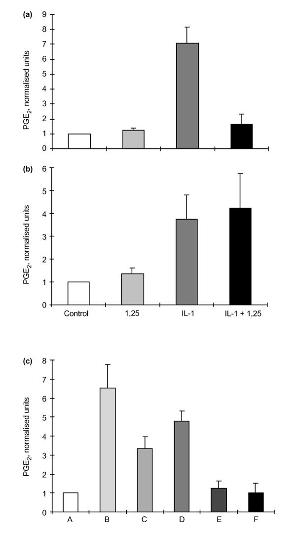 https://cdn.ncbi.nlm.nih.gov/pmc/blobs/aeeb/17774/90018779b20c/ar-1-1-063-4.jpg