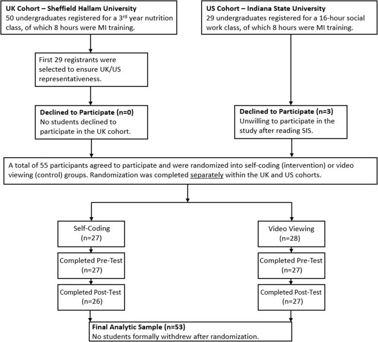 https://cdn.ncbi.nlm.nih.gov/pmc/blobs/aeeb/7011448/4a6cb5a57343/12909_2020_1956_Fig1_HTML.jpg