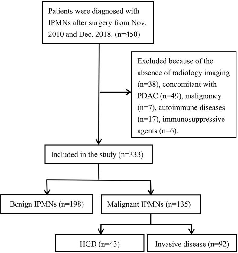 https://cdn.ncbi.nlm.nih.gov/pmc/blobs/aeeb/7985057/01c3eaf22297/fonc-11-609187-g001.jpg