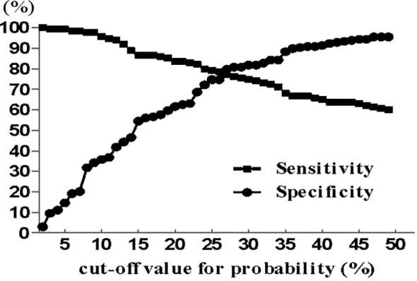 https://cdn.ncbi.nlm.nih.gov/pmc/blobs/aeeb/7985057/4abf7196dde5/fonc-11-609187-g004.jpg
