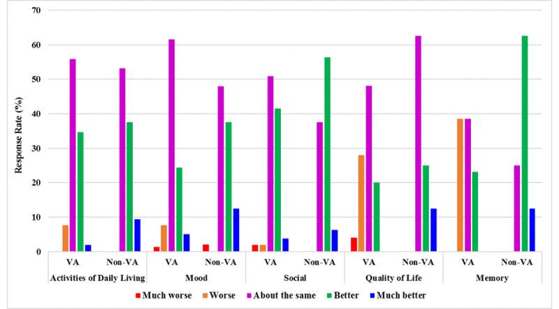 https://cdn.ncbi.nlm.nih.gov/pmc/blobs/aeeb/8564643/a1f42b55c461/aging_v4i4e28165_fig2.jpg