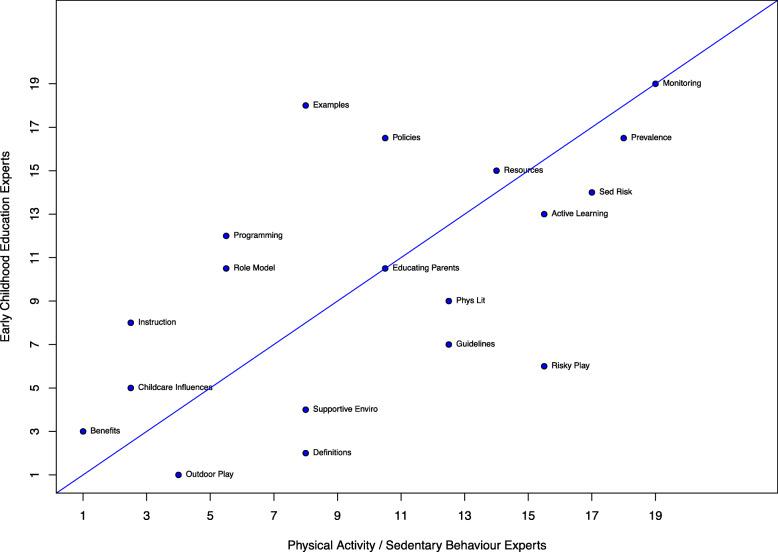 https://cdn.ncbi.nlm.nih.gov/pmc/blobs/aeec/7584084/926d41caf290/12889_2020_9670_Fig3_HTML.jpg