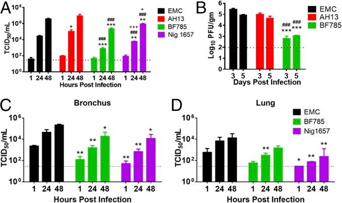 https://cdn.ncbi.nlm.nih.gov/pmc/blobs/aef1/5866576/4602f78791da/pnas.1718769115fig02.jpg