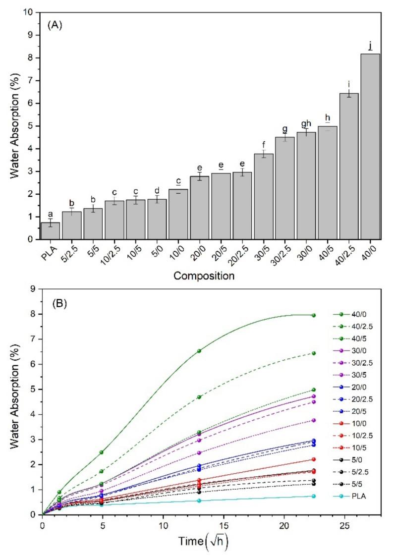 https://cdn.ncbi.nlm.nih.gov/pmc/blobs/aef2/7956680/fea8e30b2ebb/polymers-13-00672-g003.jpg