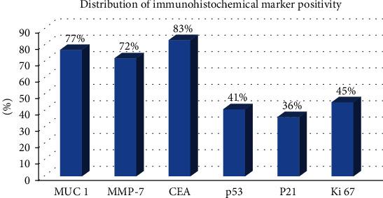 https://cdn.ncbi.nlm.nih.gov/pmc/blobs/aef6/7542532/0efcda9eda95/JIR2020-6148286.006.jpg