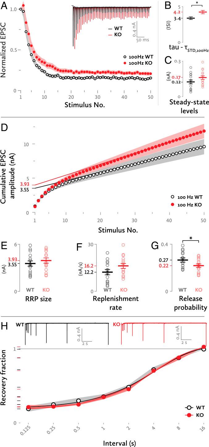 https://cdn.ncbi.nlm.nih.gov/pmc/blobs/aef7/7826340/eb81b7df55e4/pnas.2022551118fig02.jpg