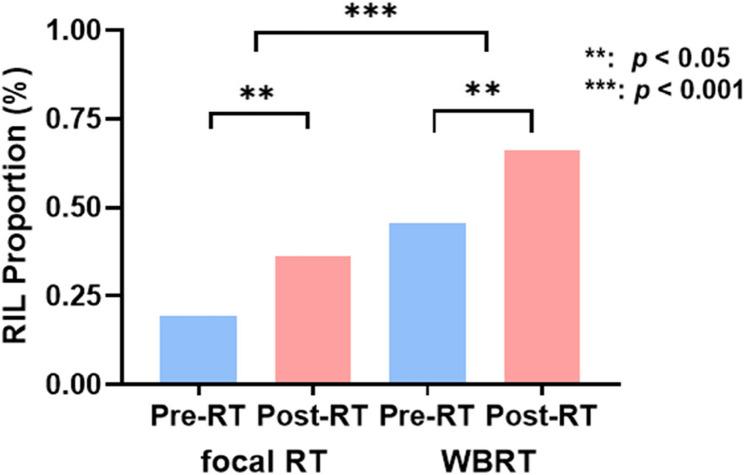 https://cdn.ncbi.nlm.nih.gov/pmc/blobs/aef8/12211941/33d5dd0d8594/12885_2025_14495_Fig3_HTML.jpg