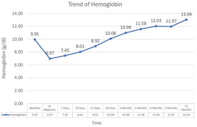 https://cdn.ncbi.nlm.nih.gov/pmc/blobs/aefa/12392229/99417d5914b8/IJN-35-4-511-g4.jpg