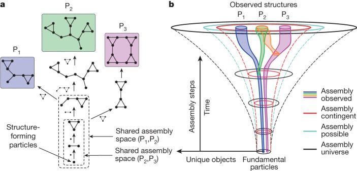 https://cdn.ncbi.nlm.nih.gov/pmc/blobs/aefb/10567559/91ff8dfc3825/41586_2023_6600_Fig3_HTML.jpg