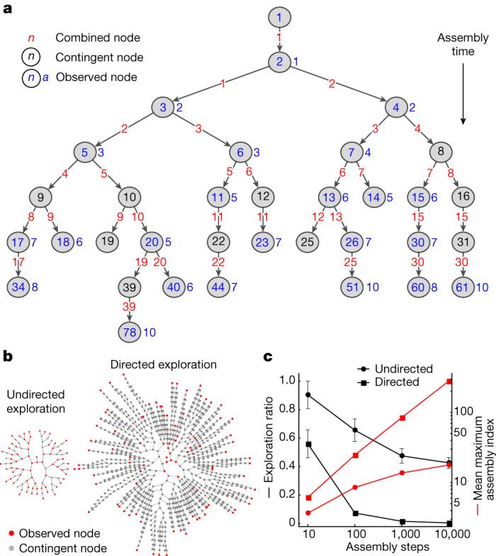https://cdn.ncbi.nlm.nih.gov/pmc/blobs/aefb/10567559/fff3a51f820a/41586_2023_6600_Fig4_HTML.jpg