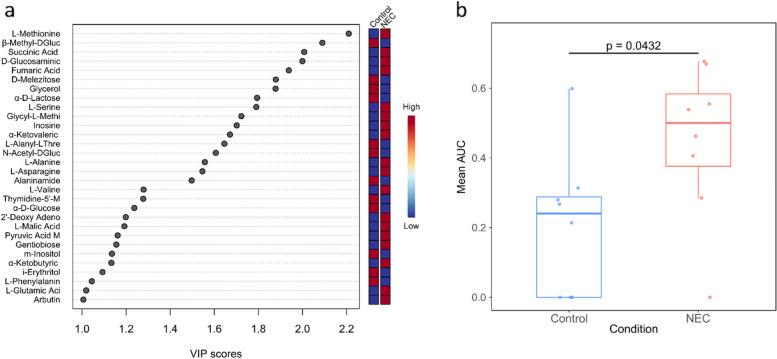 https://cdn.ncbi.nlm.nih.gov/pmc/blobs/aefb/11665080/574b8c9c036f/12866_2024_3701_Fig4_HTML.jpg
