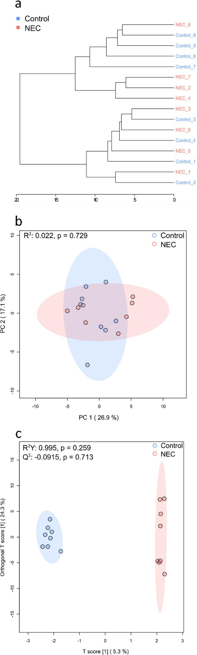 https://cdn.ncbi.nlm.nih.gov/pmc/blobs/aefb/11665080/dd2ba5ca2ef0/12866_2024_3701_Fig3_HTML.jpg