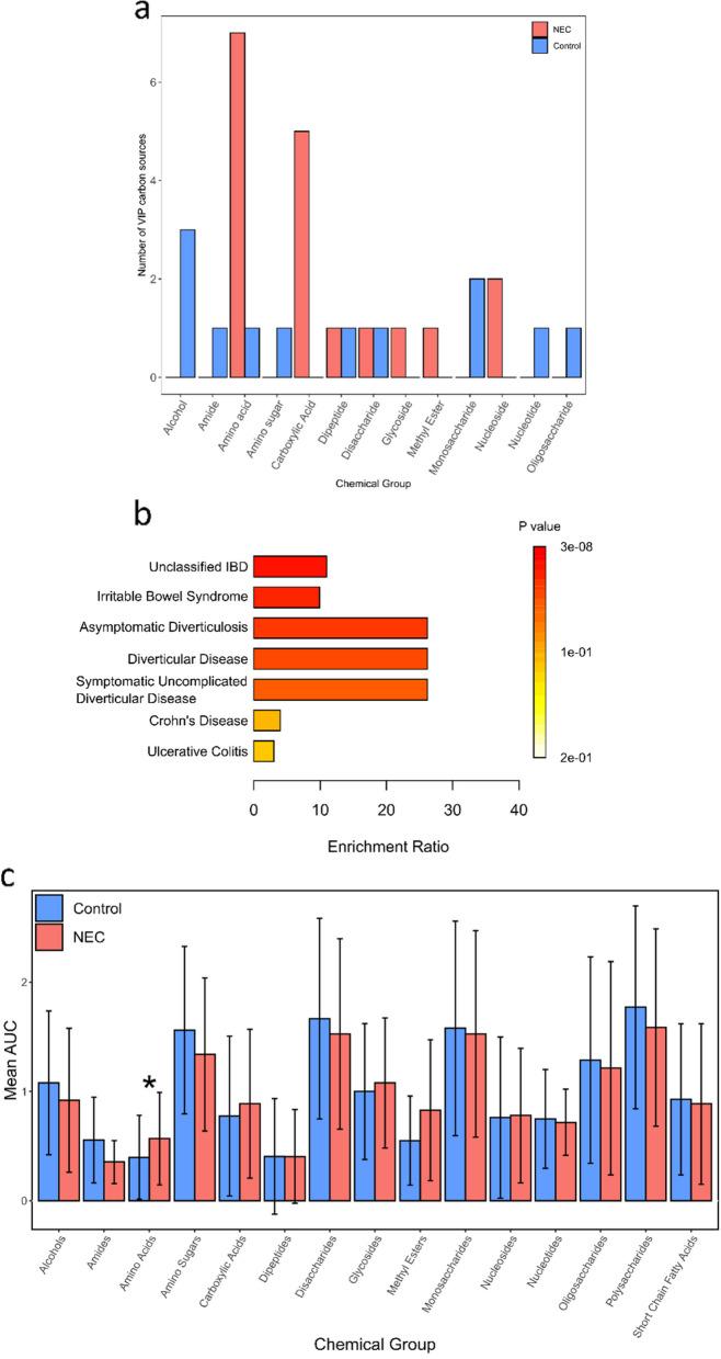 https://cdn.ncbi.nlm.nih.gov/pmc/blobs/aefb/11665080/ec60a9d3c927/12866_2024_3701_Fig5_HTML.jpg