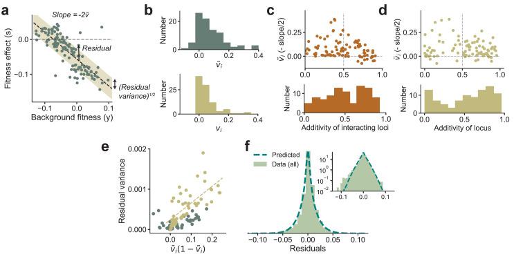 https://cdn.ncbi.nlm.nih.gov/pmc/blobs/aefc/8057814/8b63527a6d42/elife-64740-fig3.jpg