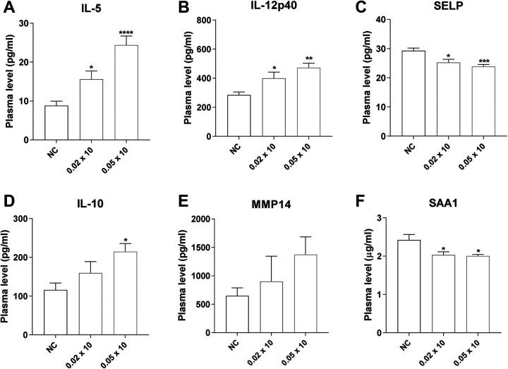 https://cdn.ncbi.nlm.nih.gov/pmc/blobs/aefc/8113369/55e7ea4512ce/10.1177_15593258211016257-fig5.jpg