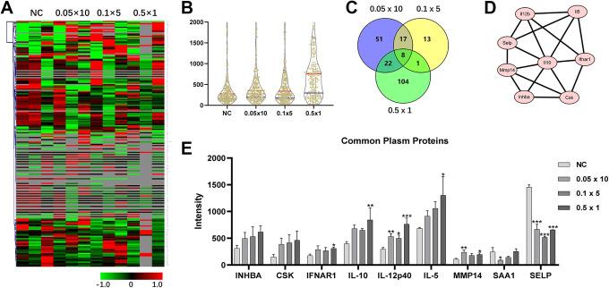 https://cdn.ncbi.nlm.nih.gov/pmc/blobs/aefc/8113369/bc0b0083f380/10.1177_15593258211016257-fig3.jpg