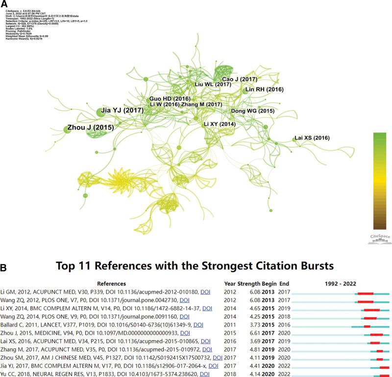 https://cdn.ncbi.nlm.nih.gov/pmc/blobs/aefd/9524865/70e047e32a29/medi-101-e30858-g008.jpg