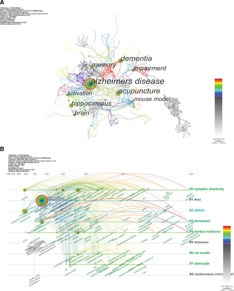https://cdn.ncbi.nlm.nih.gov/pmc/blobs/aefd/9524865/7a5de250fba1/medi-101-e30858-g007.jpg