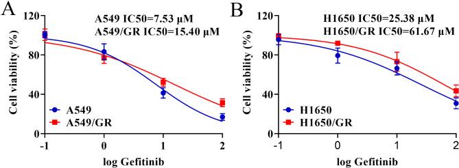 https://cdn.ncbi.nlm.nih.gov/pmc/blobs/aeff/11470737/0c8de898ee94/12885_2024_13036_Fig1_HTML.jpg