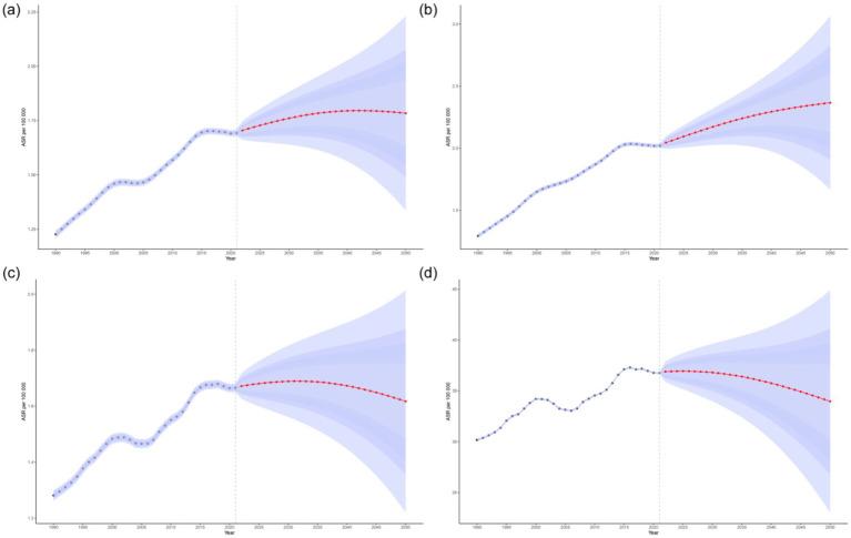 https://cdn.ncbi.nlm.nih.gov/pmc/blobs/af00/12401703/ca2b5fbfd79b/fnut-12-1651357-g005.jpg
